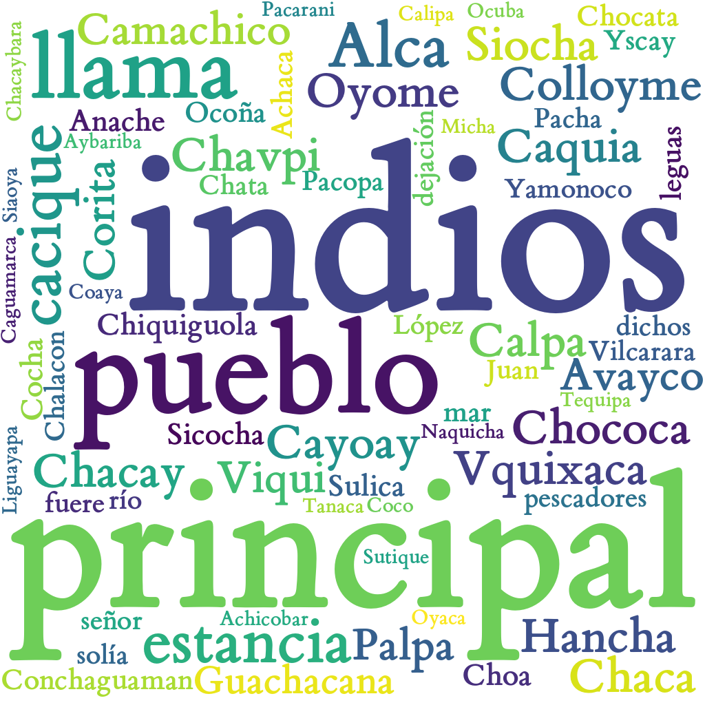 Spanish WordCloud