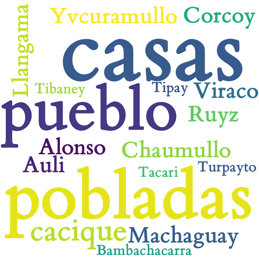 Spanish WordCloud