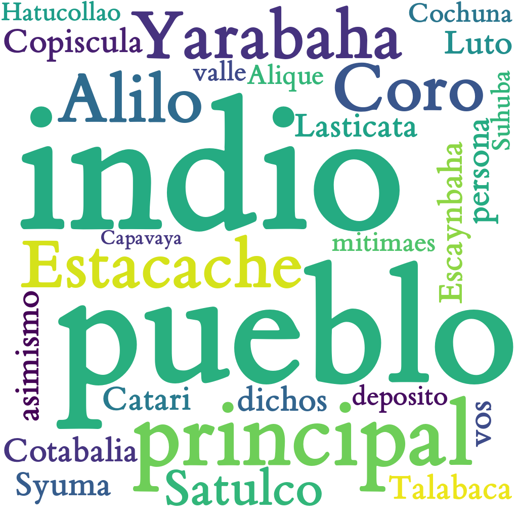 Spanish WordCloud