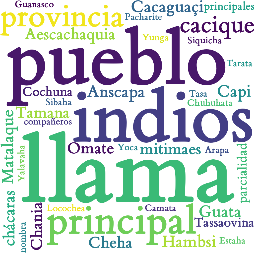 Spanish WordCloud