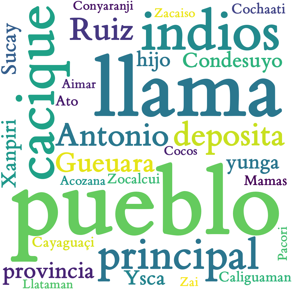 Spanish WordCloud