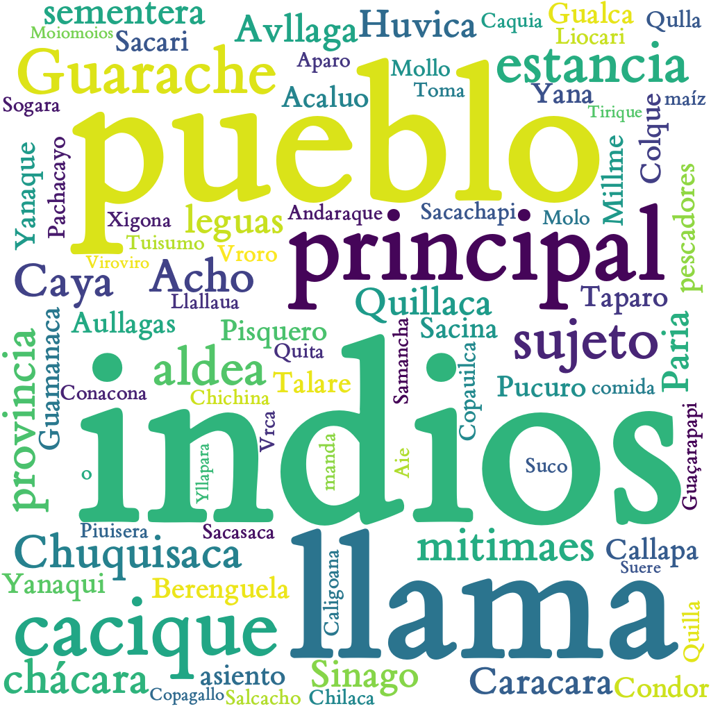 Spanish WordCloud