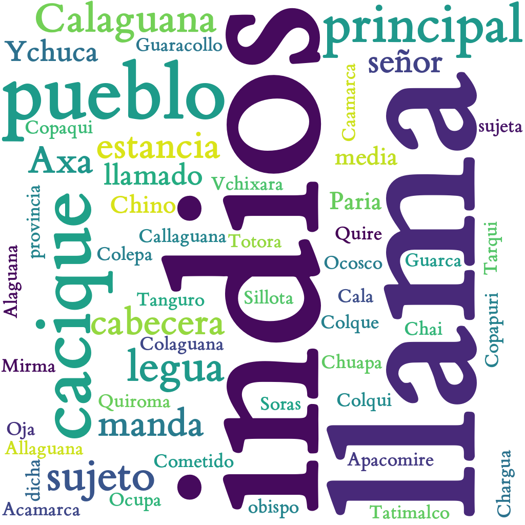 Spanish WordCloud