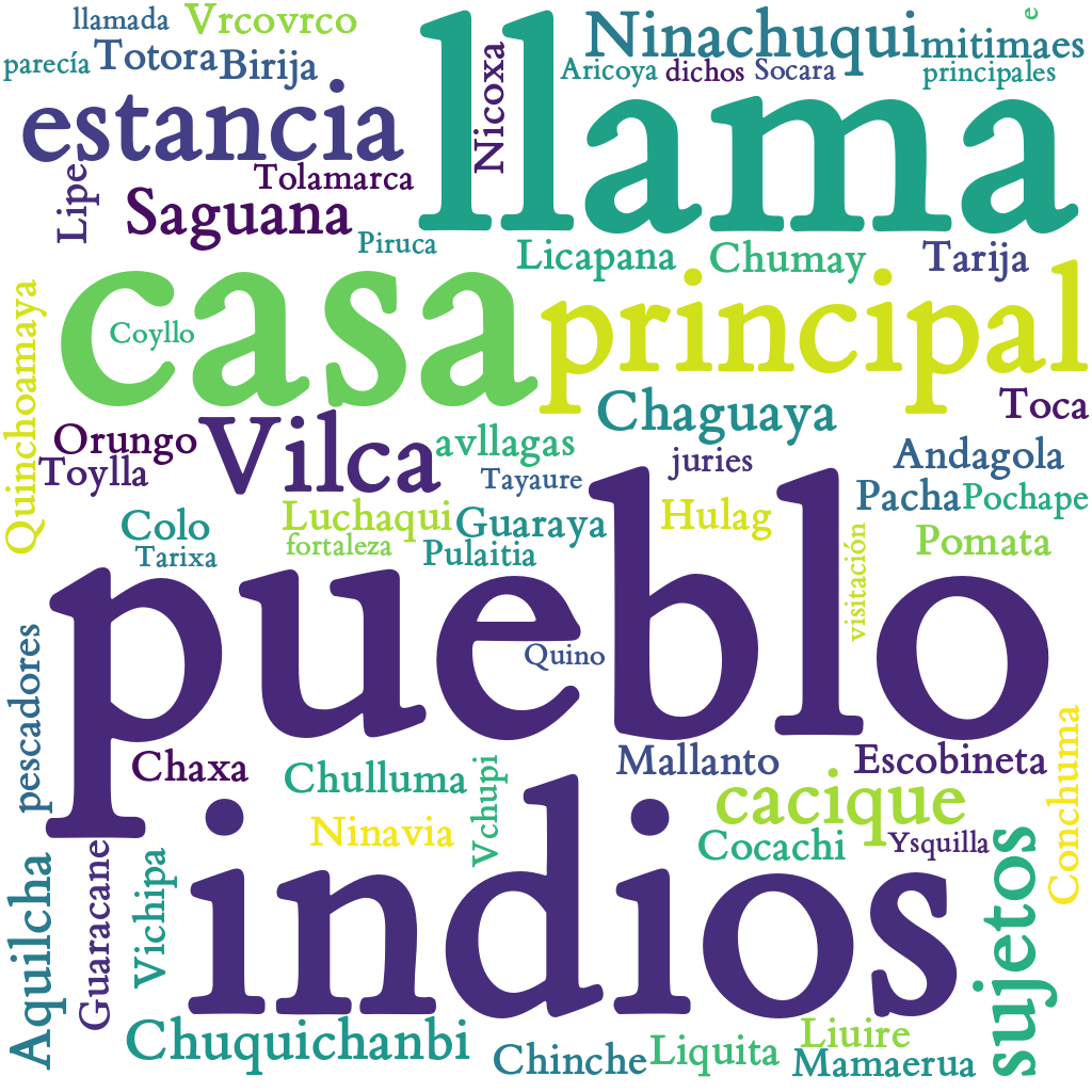 Spanish WordCloud