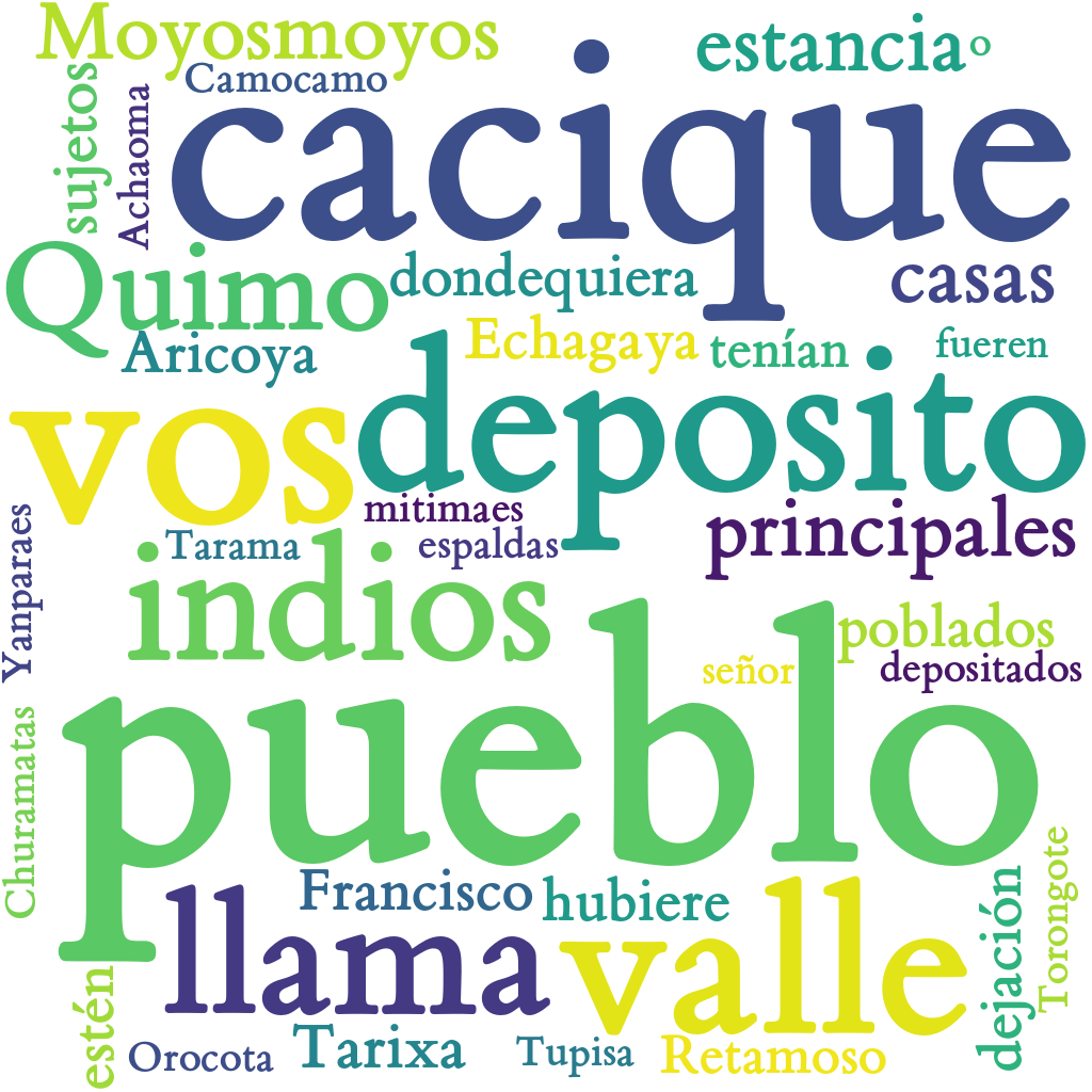 Spanish WordCloud