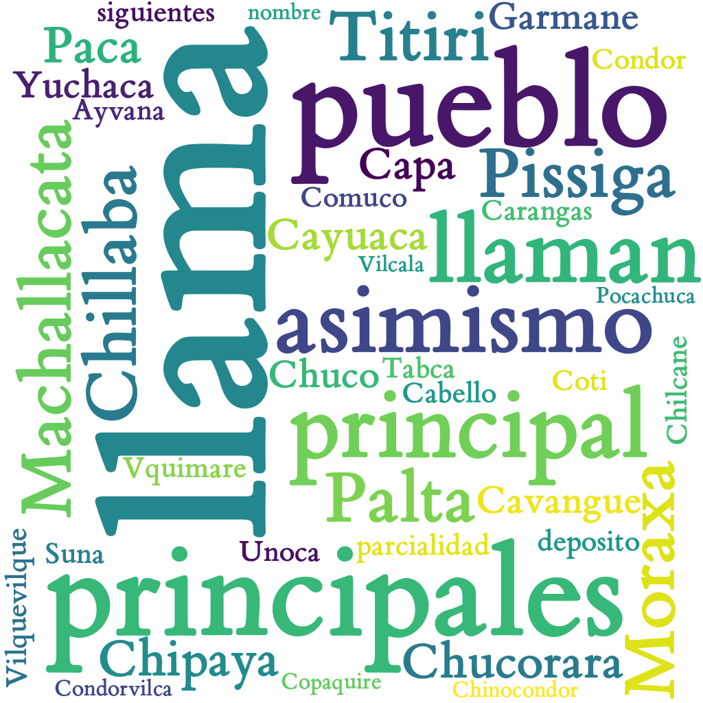 Spanish WordCloud