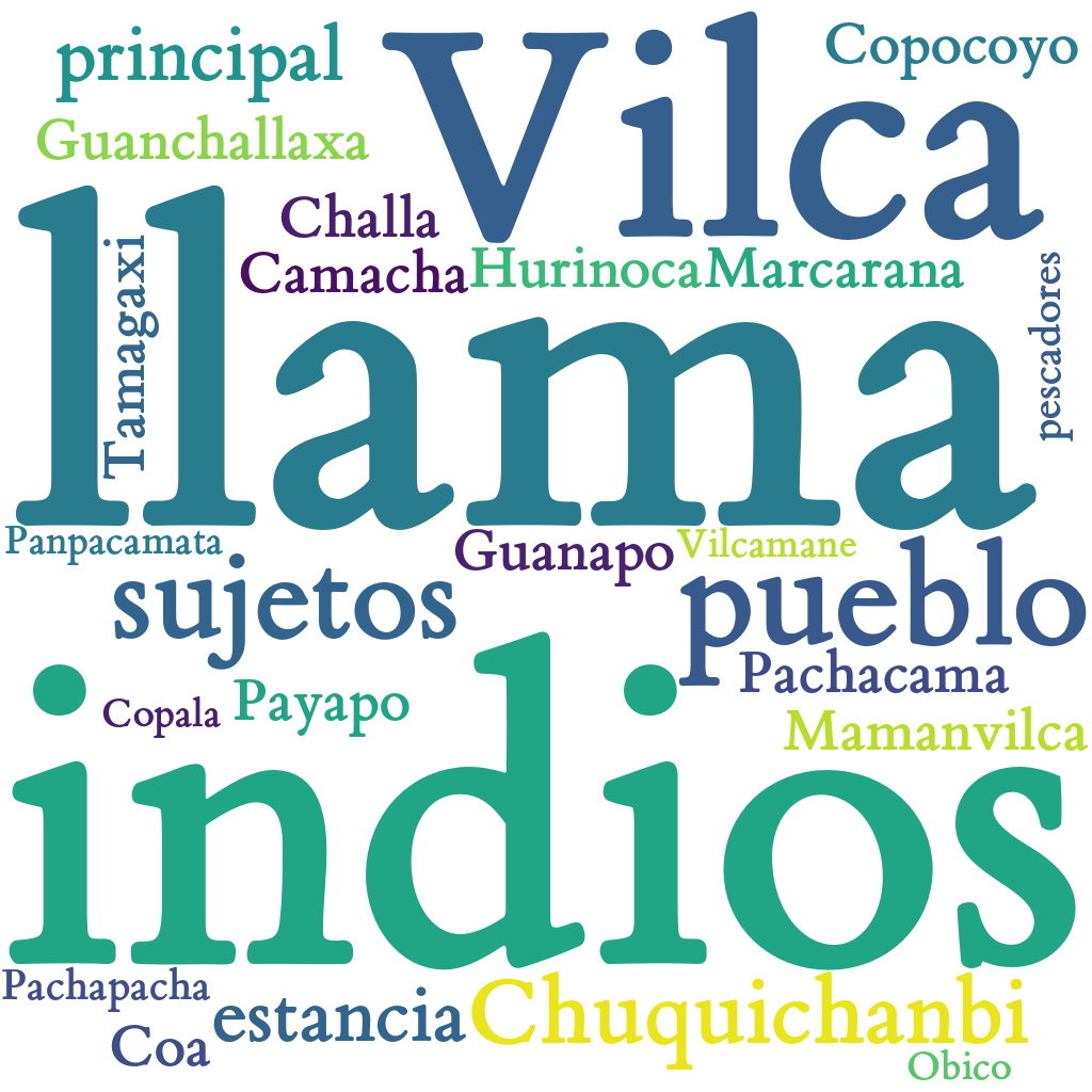 Spanish WordCloud