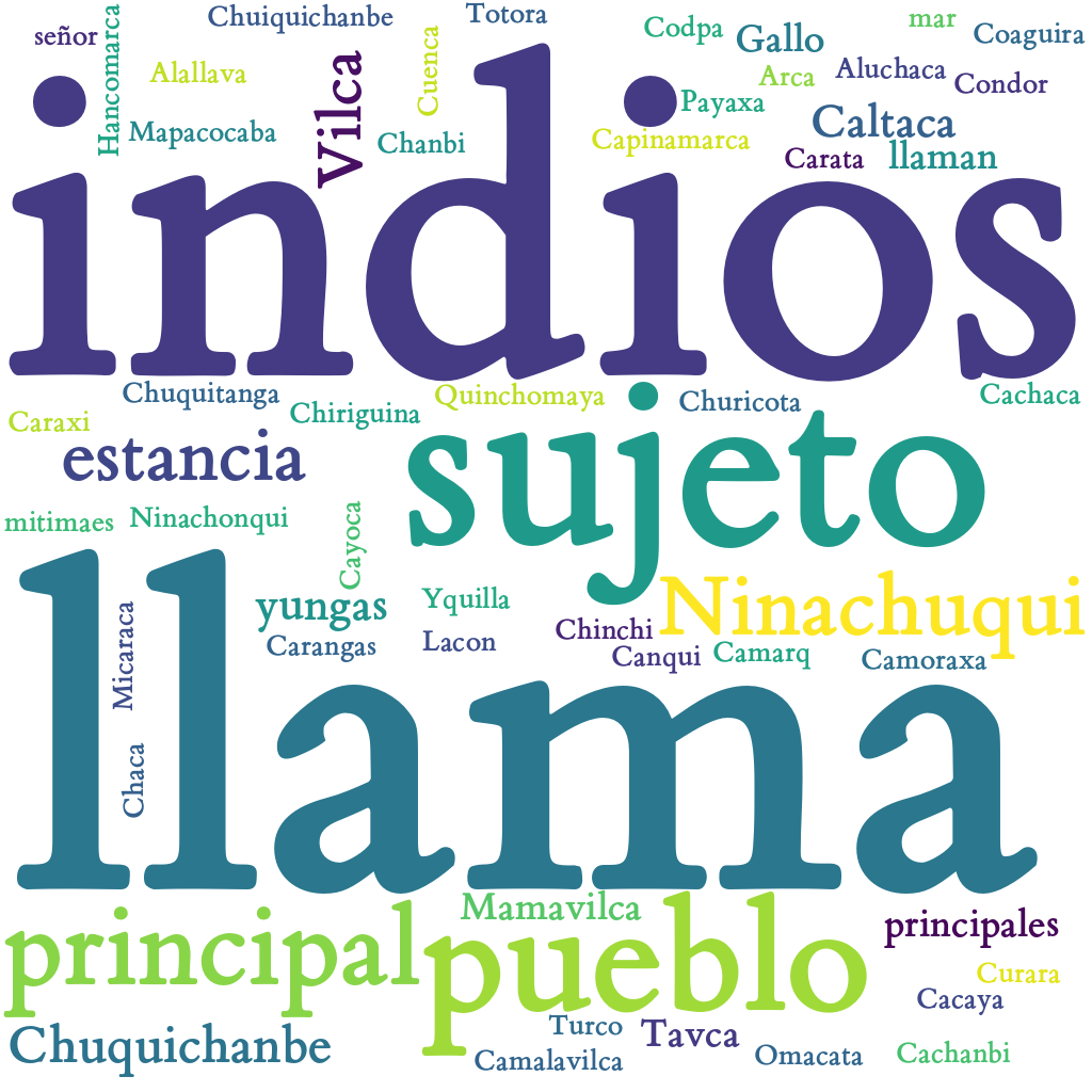 Spanish WordCloud