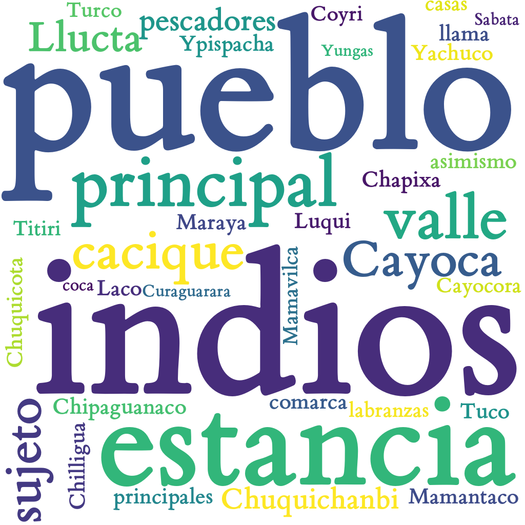 Spanish WordCloud