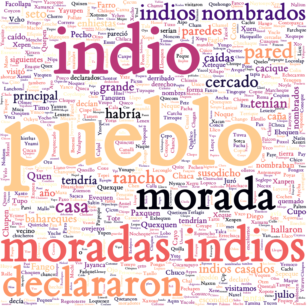 Spanish WordCloud