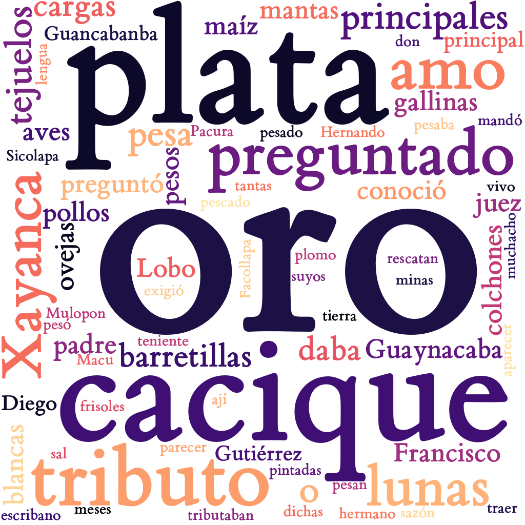 Spanish WordCloud