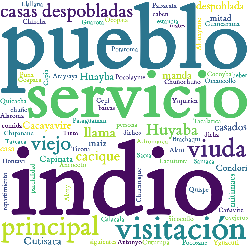 Spanish WordCloud