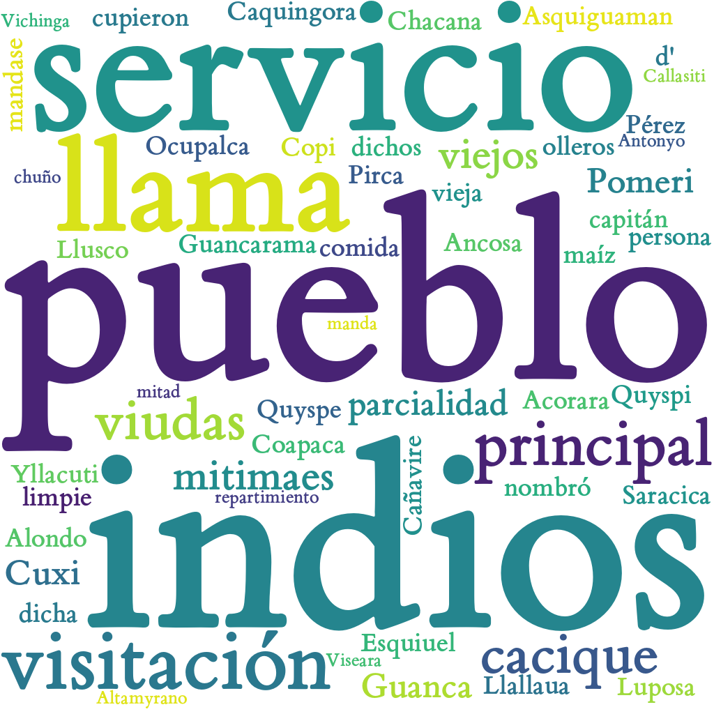 Spanish WordCloud