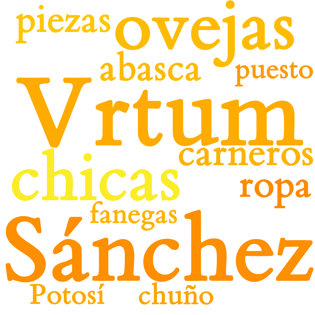 Spanish WordCloud