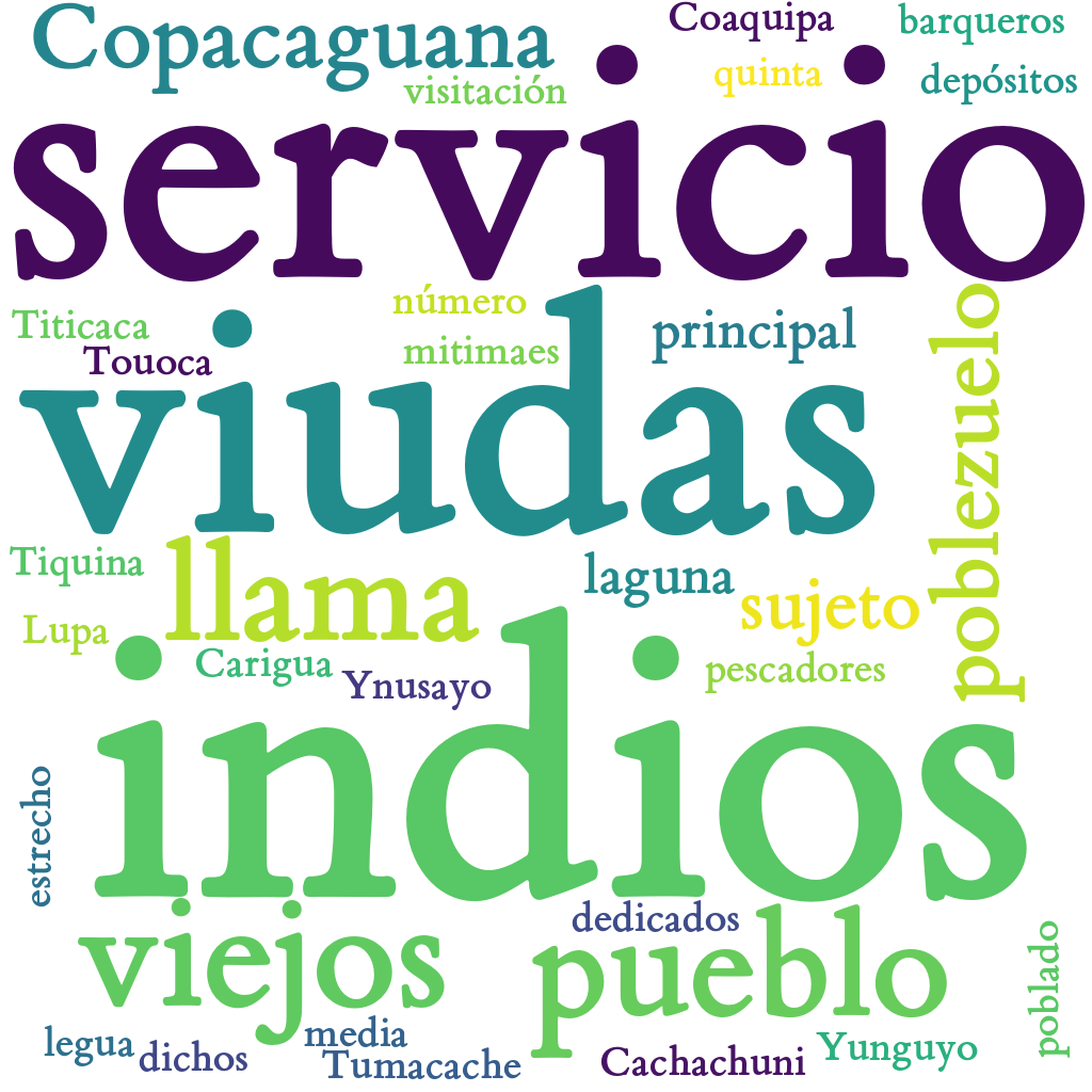 Spanish WordCloud