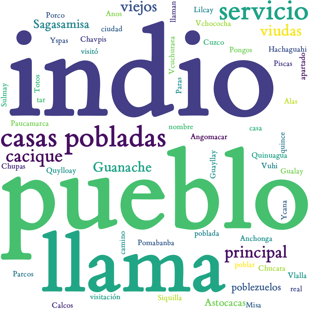 Spanish WordCloud