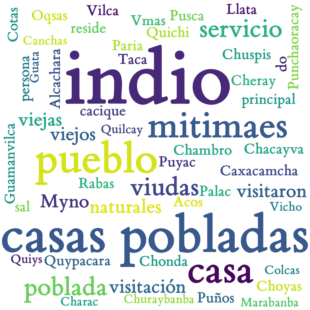 Spanish WordCloud