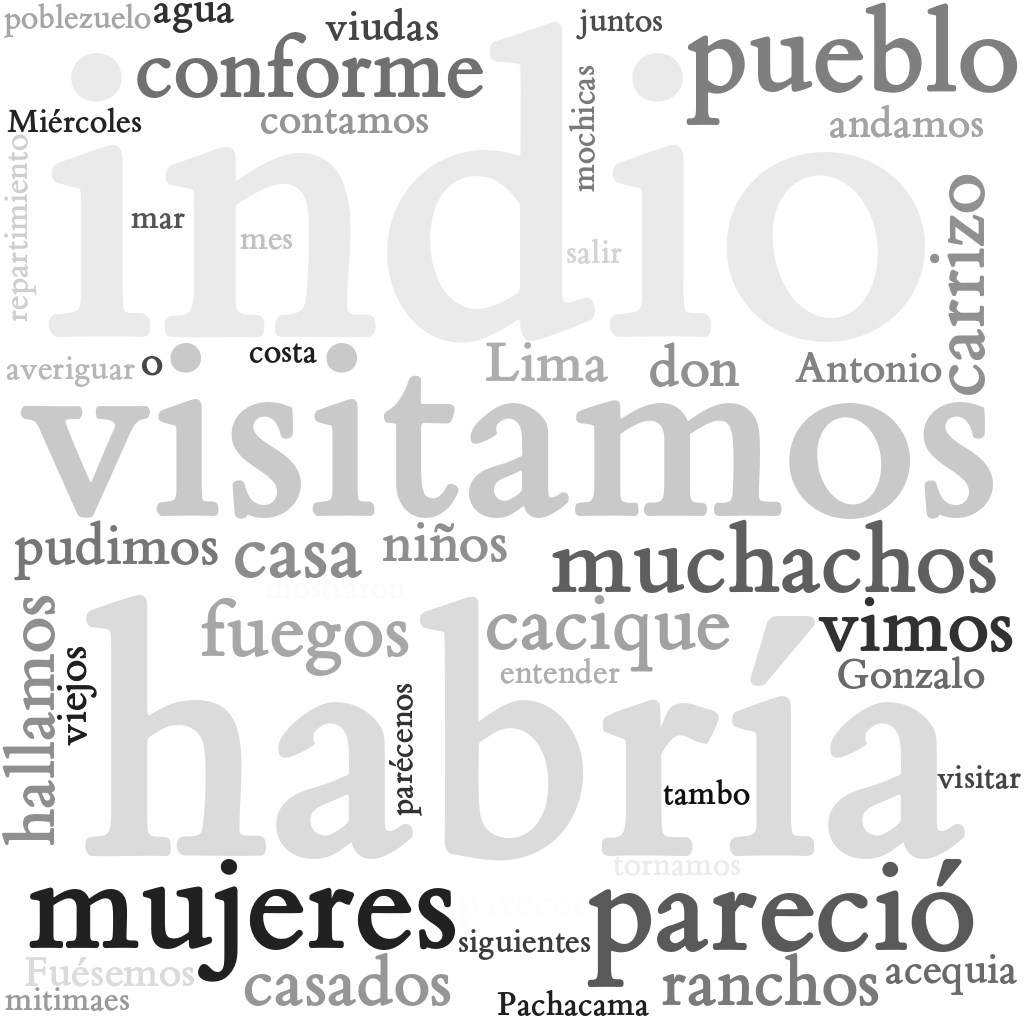 Spanish WordCloud