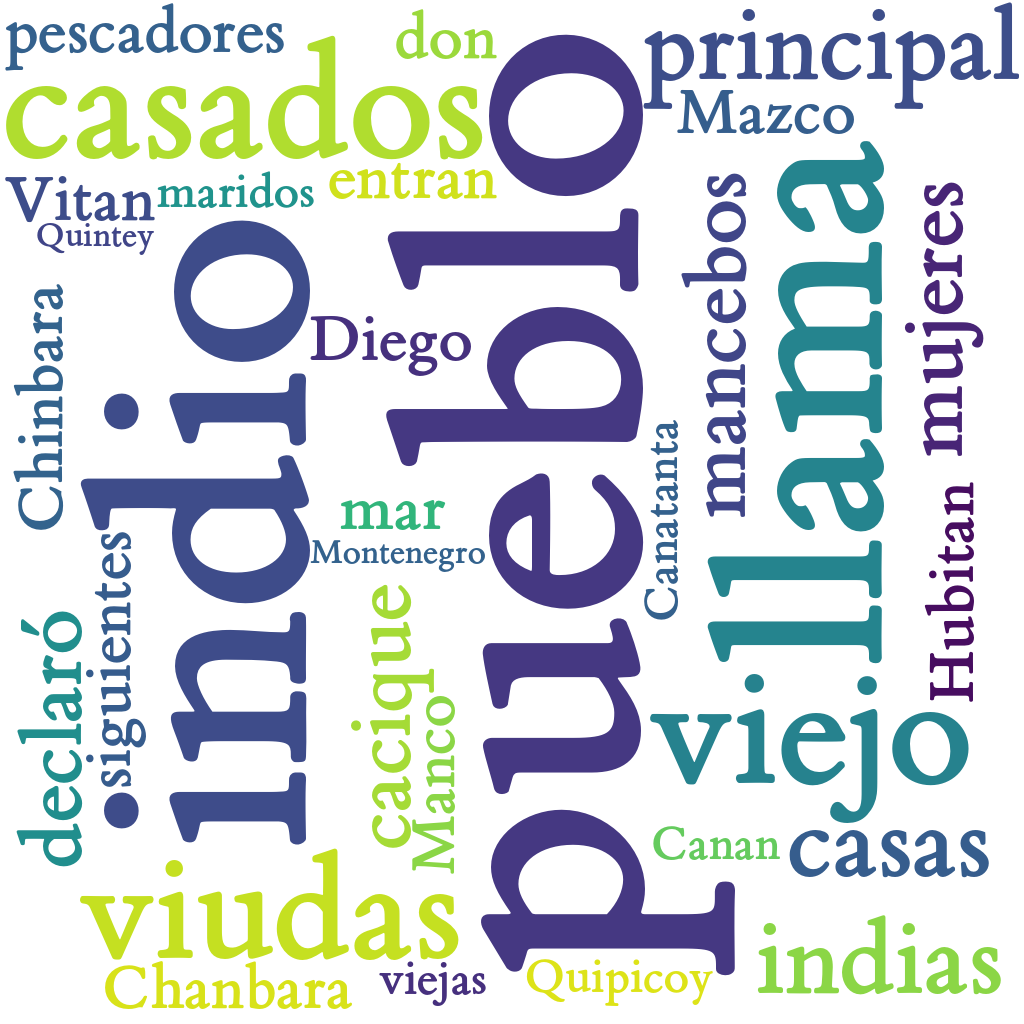 Spanish WordCloud