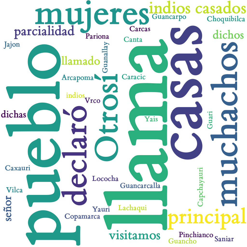 Spanish WordCloud