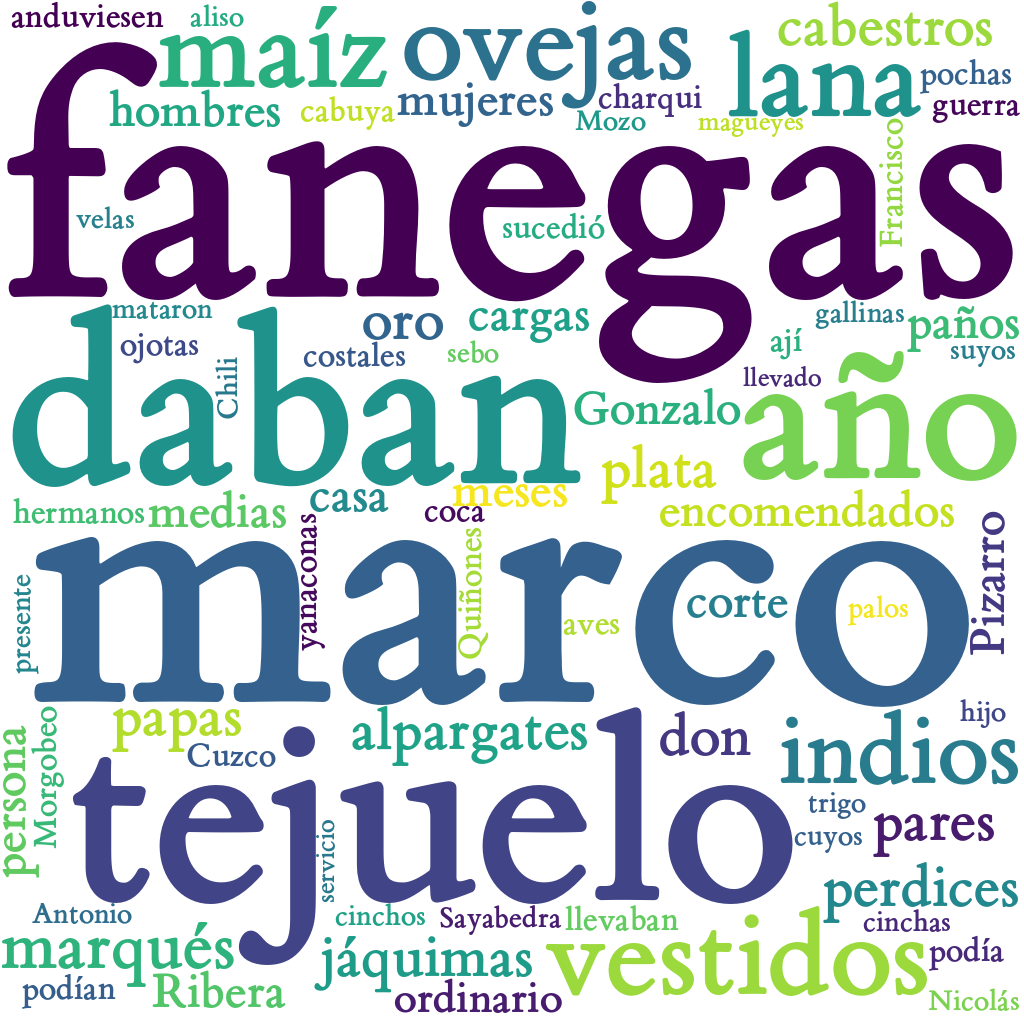 Spanish WordCloud