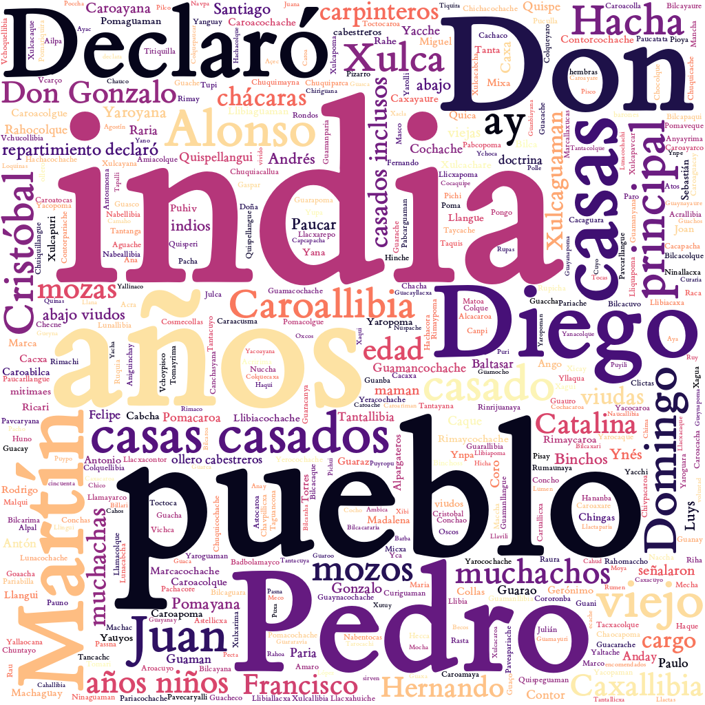 Spanish WordCloud