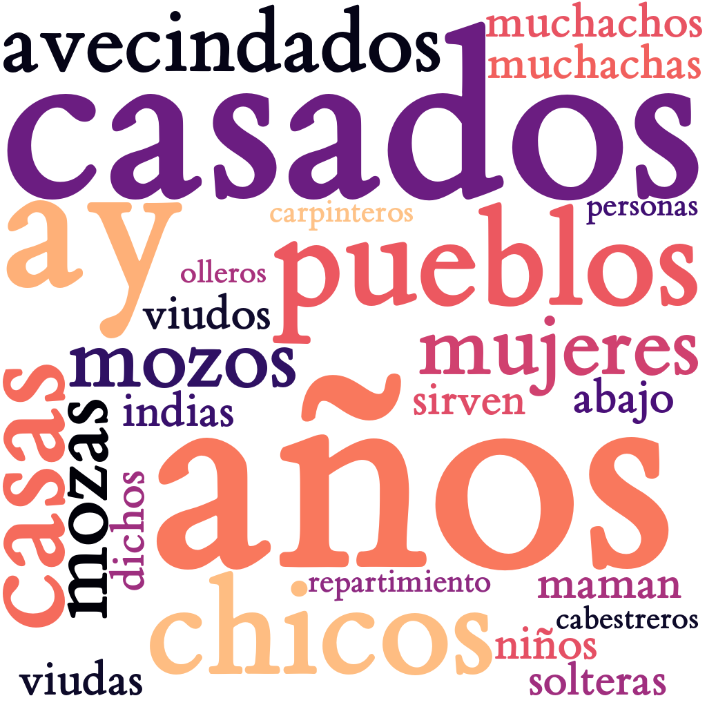 Spanish WordCloud