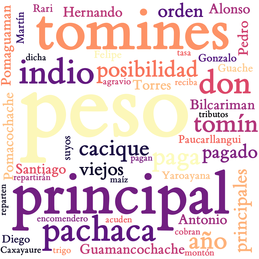 Spanish WordCloud