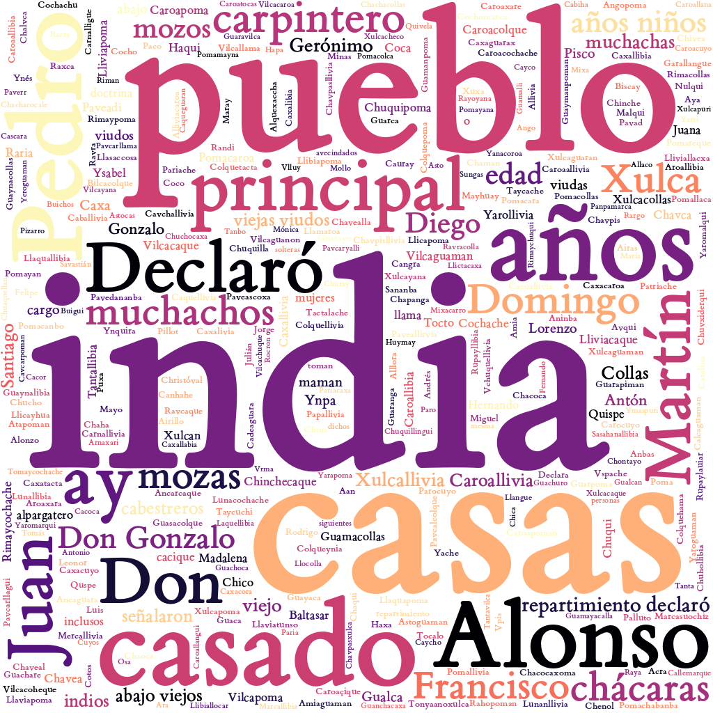 Spanish WordCloud