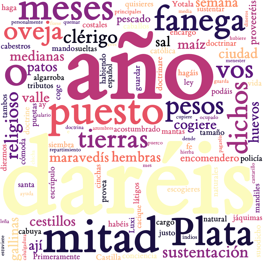 Spanish WordCloud