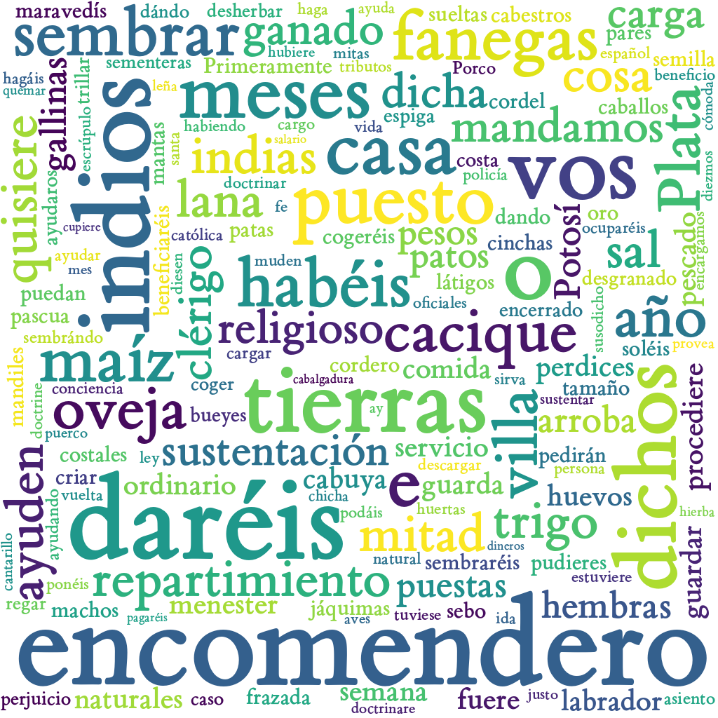 Spanish WordCloud