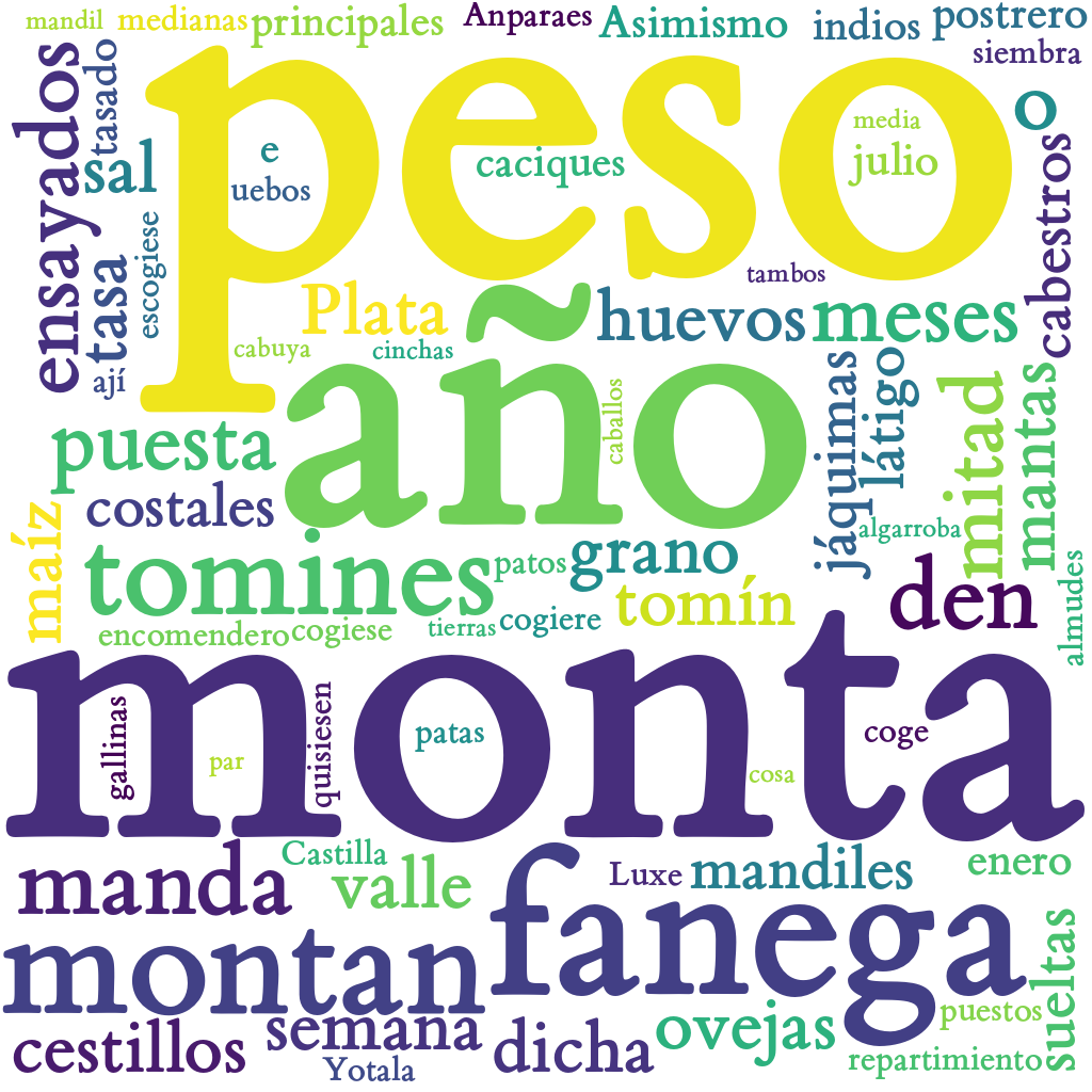 Spanish WordCloud