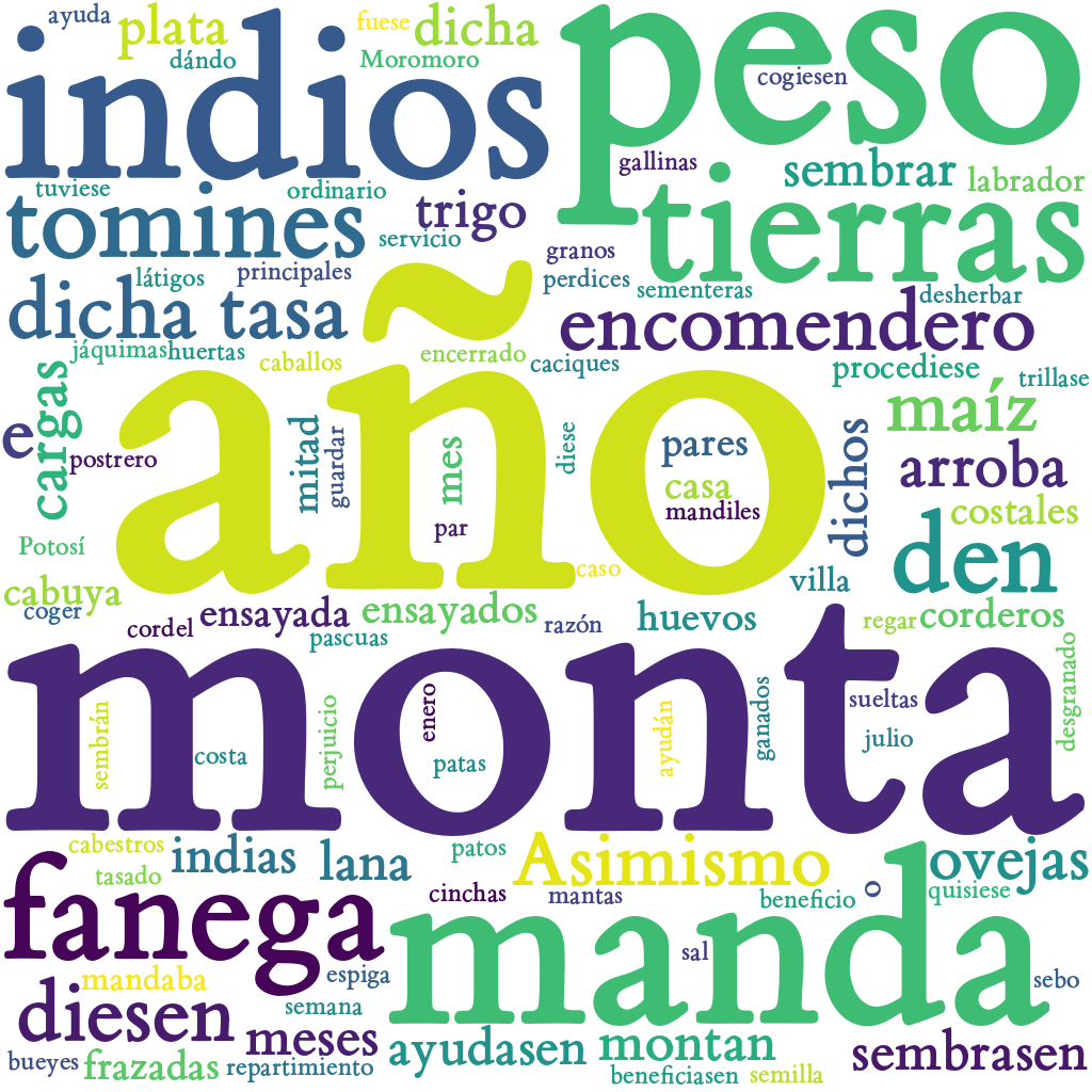 Spanish WordCloud