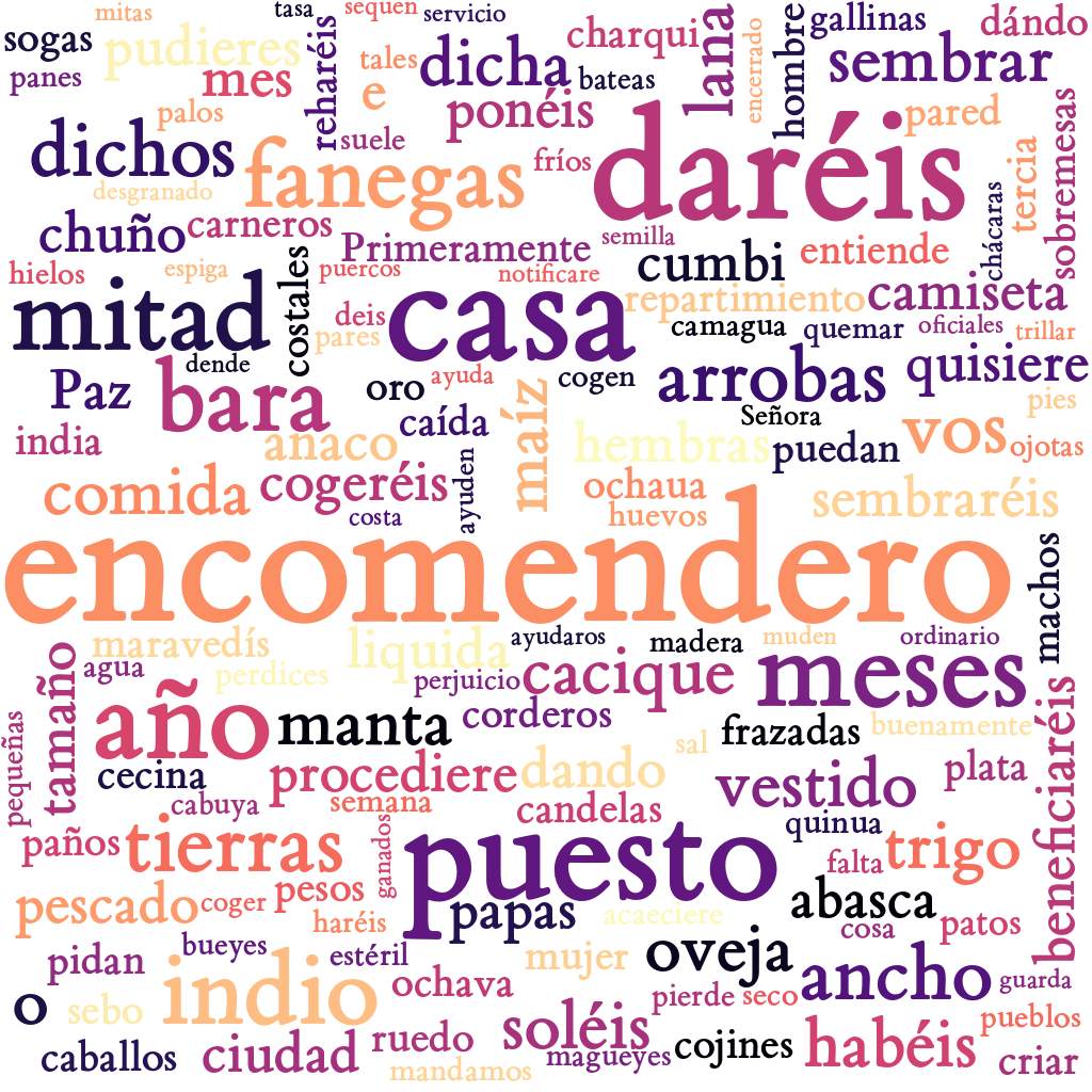 Spanish WordCloud