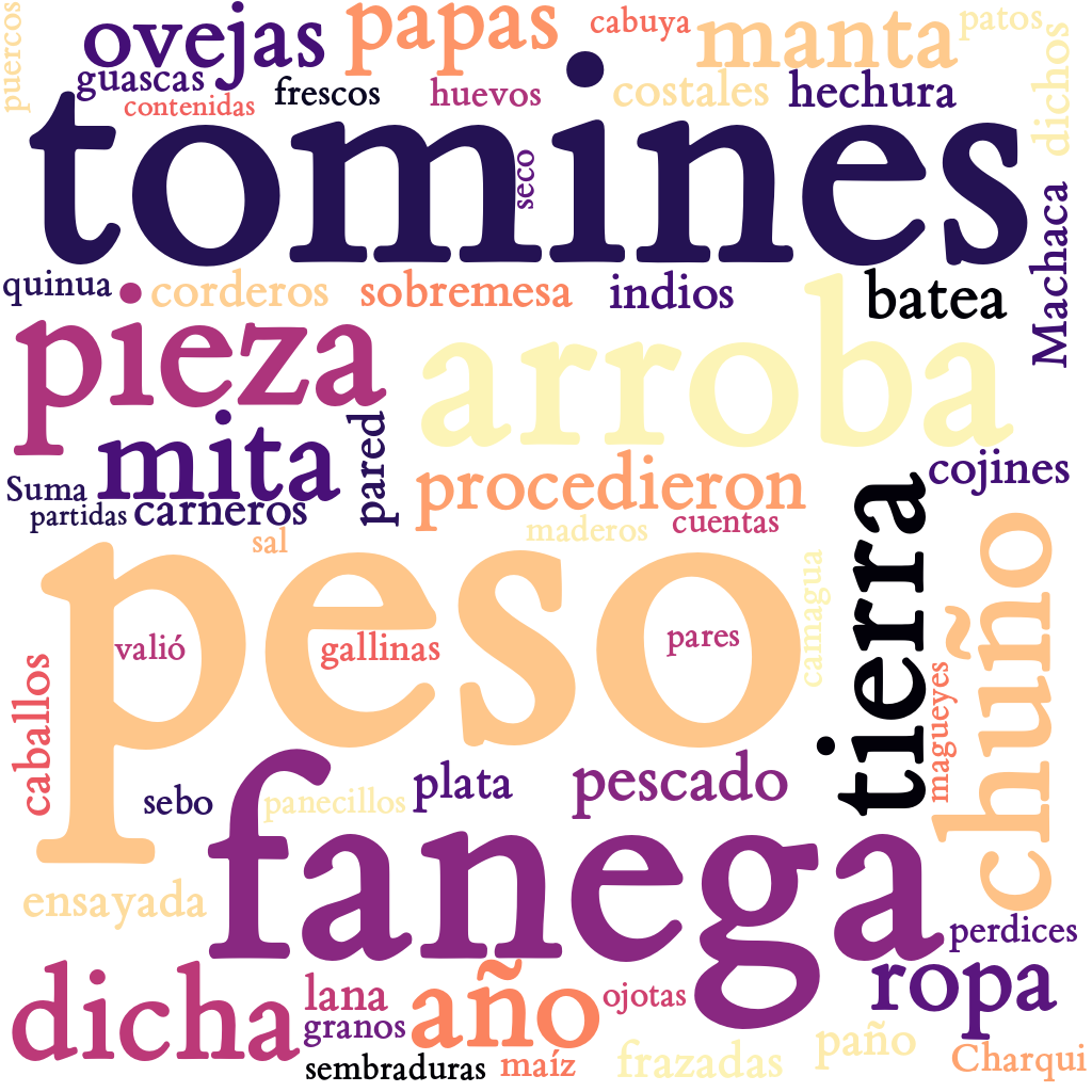 Spanish WordCloud