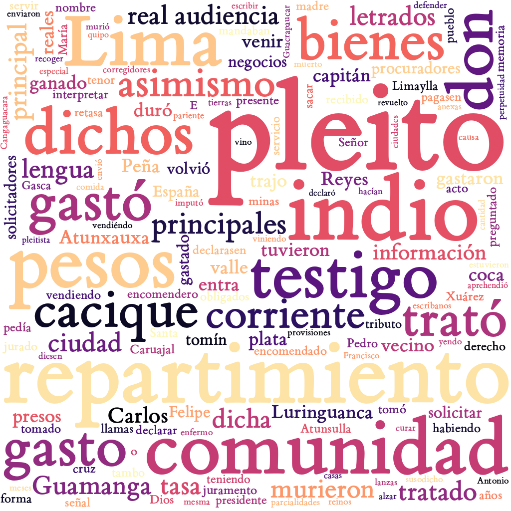 Spanish WordCloud