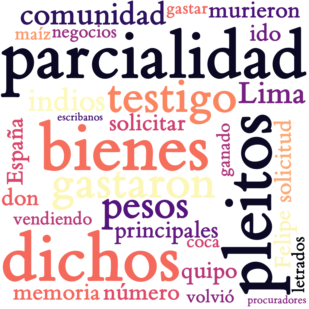 Spanish WordCloud