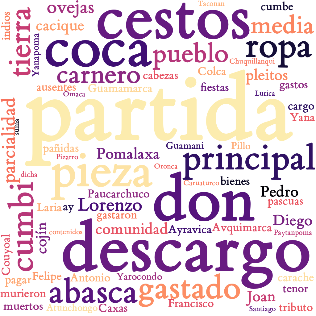 Spanish WordCloud